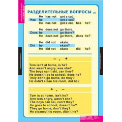 Комплект таблиц Типы вопроcов 6 шт.
