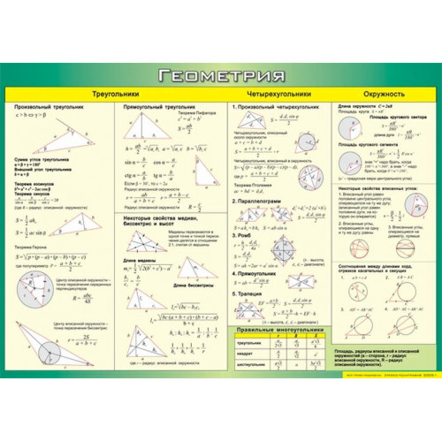 Плакат Треугольники, Четырехугольники, Окружности(Геометрия) 70x100 ВИНИЛ