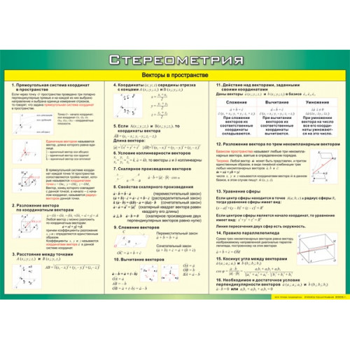 Плакат Векторы в пространстве (Стереометрия) 70х100 ВИНИЛ