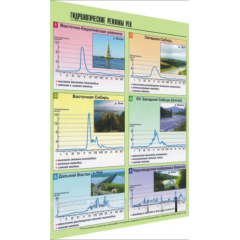 Таблица демонстрационная "Гидрологические режимы рек" (винил 100х140)