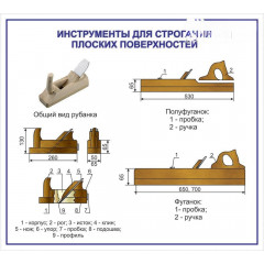 Стенд информационный "Инструменты для строгания плоских поверхностей"  1000x900 мм