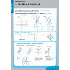 Таблицы демонстрационные "Функции и графики"