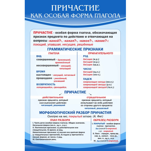 Стенд Причастие как особая форма глагола