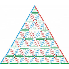 Математические пирамиды "Умножение"