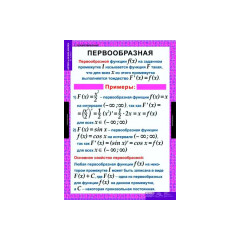 Таблицы демонстрационные "Алгебра 11 класс"