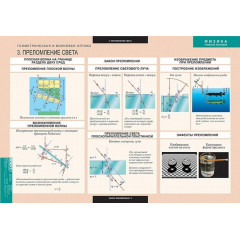 Комплект таблиц Геометрическая и волновая оптика (18 таблиц)