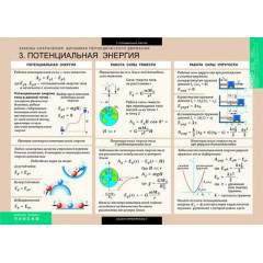 Комплект таблиц Законы сохранения. Динамика периодического движения 8 шт.