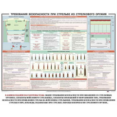 Плакат Требования безопасности при стрельбе из стрелкового оружия (100х70)
