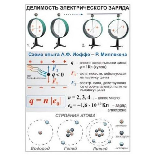 Комплект таблиц Физика 8 класс Электричество 10 шт. 50х70