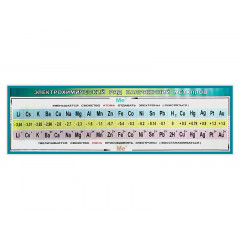 Таблица Электрохимический ряд напряжений металлов 45x200 ВИНИЛ