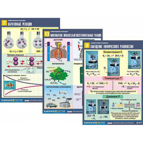 Комплект таблиц по химии дем. Химические реакции (14 табл.,формат А1, ламинир.)