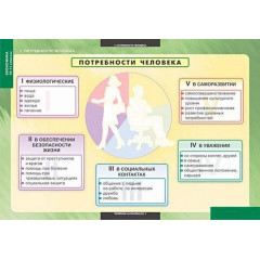 Комплект таблиц Экономика 10-11 классы 12 шт.