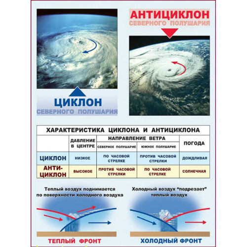 Таблица демонстрационная Циклоны и антициклоны (винил 70х100)