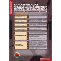 Таблицы демонстрационные "Основы безопасности жизнедеятельности" средняя школа