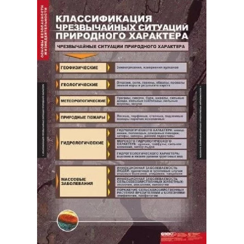 Таблицы демонстрационные Основы безопасности жизнедеятельности средняя школа