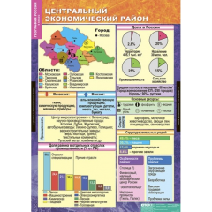 Комплект таблиц "География России. Хозяйство и географические районы. 9 класс" (15 табл.)