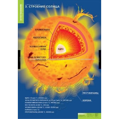 Комплект таблиц "Земля и солнце" (4 табл.)