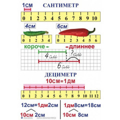 Комплект таблиц Математика 1 кл. 10 шт. 50х70