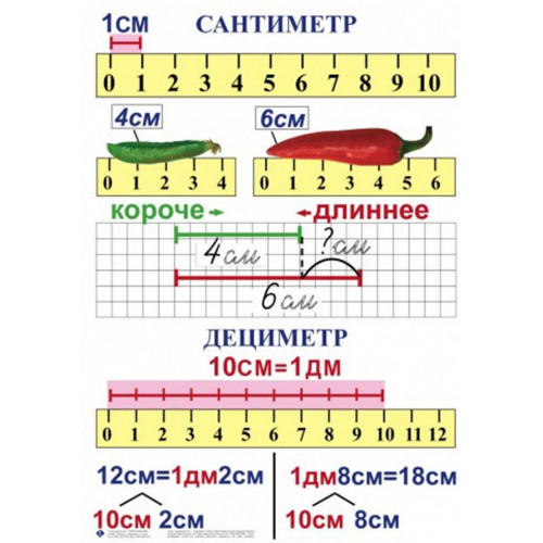 Комплект таблиц Математика 1 кл. 10 шт. 50х70