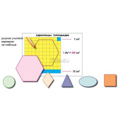 Комплект раздаточного материала "Единицы площади" 1 табл.+ 6 геом.фигур на магнитах