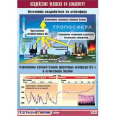 Таблица демонстрационная "Воздействие человека на атмосферу" (винил 70x100)