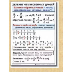 Комплект таблиц Математика 6 кл. 14 шт. 50х70