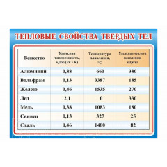 Стенд "Тепловые свойства твердых тел"