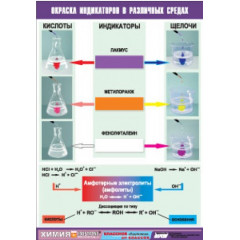Таблица демонстрационная "Окраска индикаторов в различных средах" (винил 100х140)