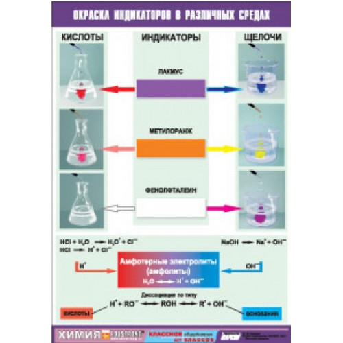 Таблица демонстрационная Окраска индикаторов в различных средах (винил 100х140)