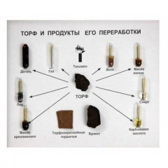 Коллекция "Торф и продукты его переработки"