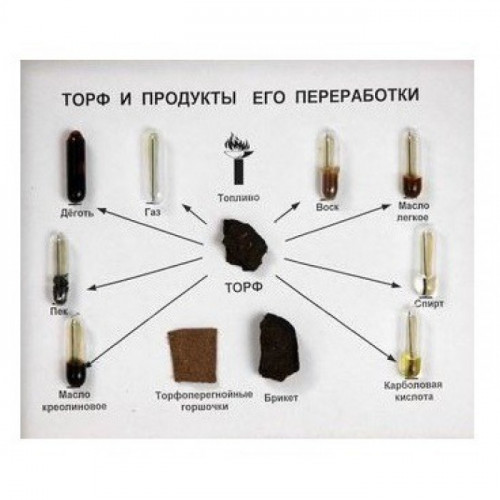 Коллекция Торф и продукты его переработки