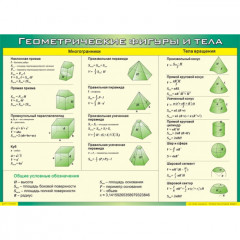 Плакат Геометрические фигуры и тела 100x140 ВИНИЛ