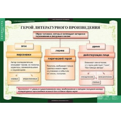 Таблицы демонстрационные "Литература 6 класс"