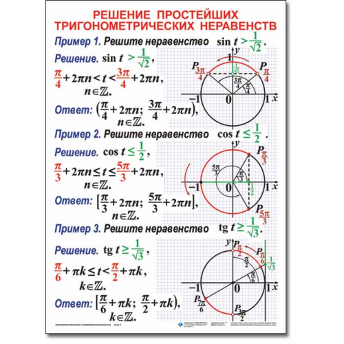 Комплект таблиц Тригонометрические уравнения и неравенства 12 шт. 50х70