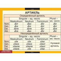 Таблицы демонстрационные "Основная грамматика немецкого языка"