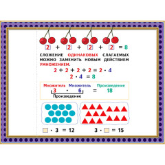 Комплект таблиц Математика 1-2 кл. "Умножение и деление" 20 шт. 50х70