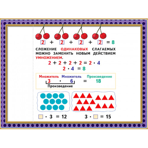 Комплект таблиц Математика 1-2 кл. Умножение и деление 20 шт. 50х70