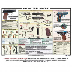 Плакат Пистолет Макарова (100х70)