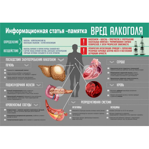 Стенд Вред алкоголя