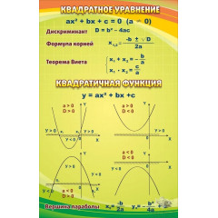 Стенд "Квадратное уравнение"