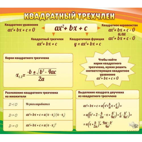 Стенд Квадратный трехчлен