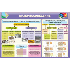 Стенд "Материаловедение"