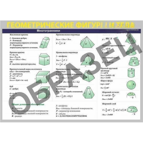 Стенд Геометрические фигуры и тела