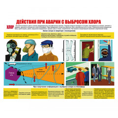 Плакаты Действия населения при авариях и катастрофах техногенного характера 