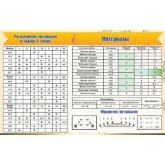 Стенд "Интервалы"