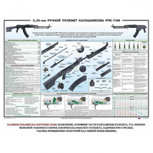 Плакат Ручной пулемет Калашникова РПК-74М (100х70)