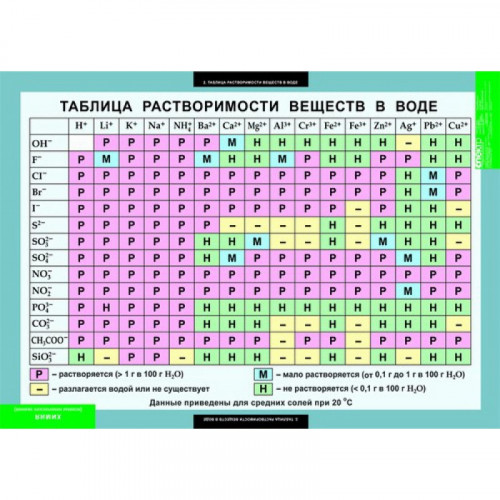 Комплект таблиц Основы химических знаний. Правила проведения лабораторных работ (6 шт.)