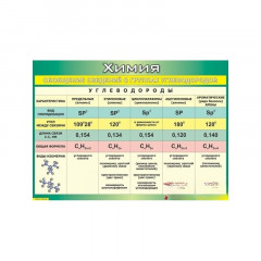 Плакат Обобщение сведений о группах углеводородов 100x140 ВИНИЛ