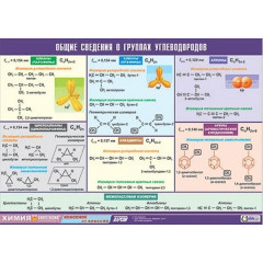 Таблица демонстрационная "Общие сведения о группах углеводородов" (винил 100х140)