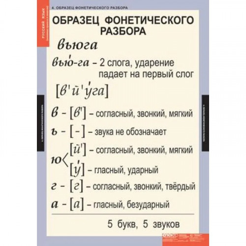 Таблицы демонстрационные Основные правила и понятия 1-4 класс